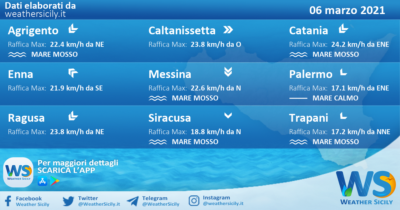 Sicilia: condizioni meteo-marine previste per sabato 06 marzo 2021