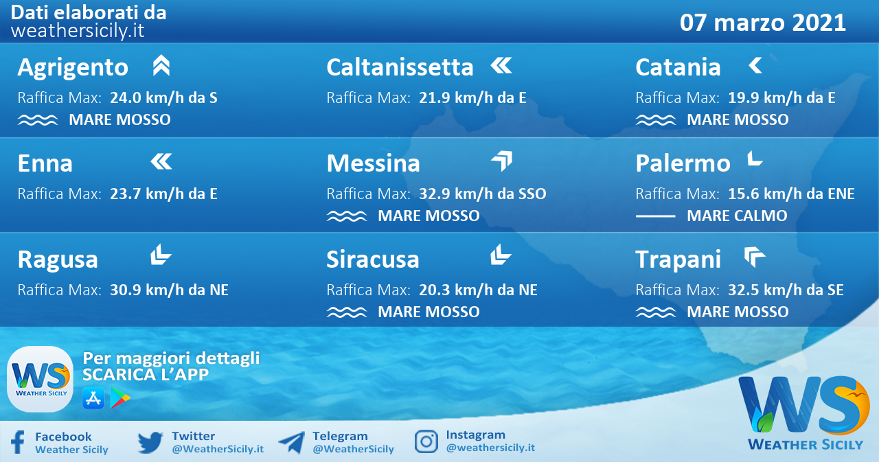 Sicilia: condizioni meteo-marine previste per domenica 07 marzo 2021