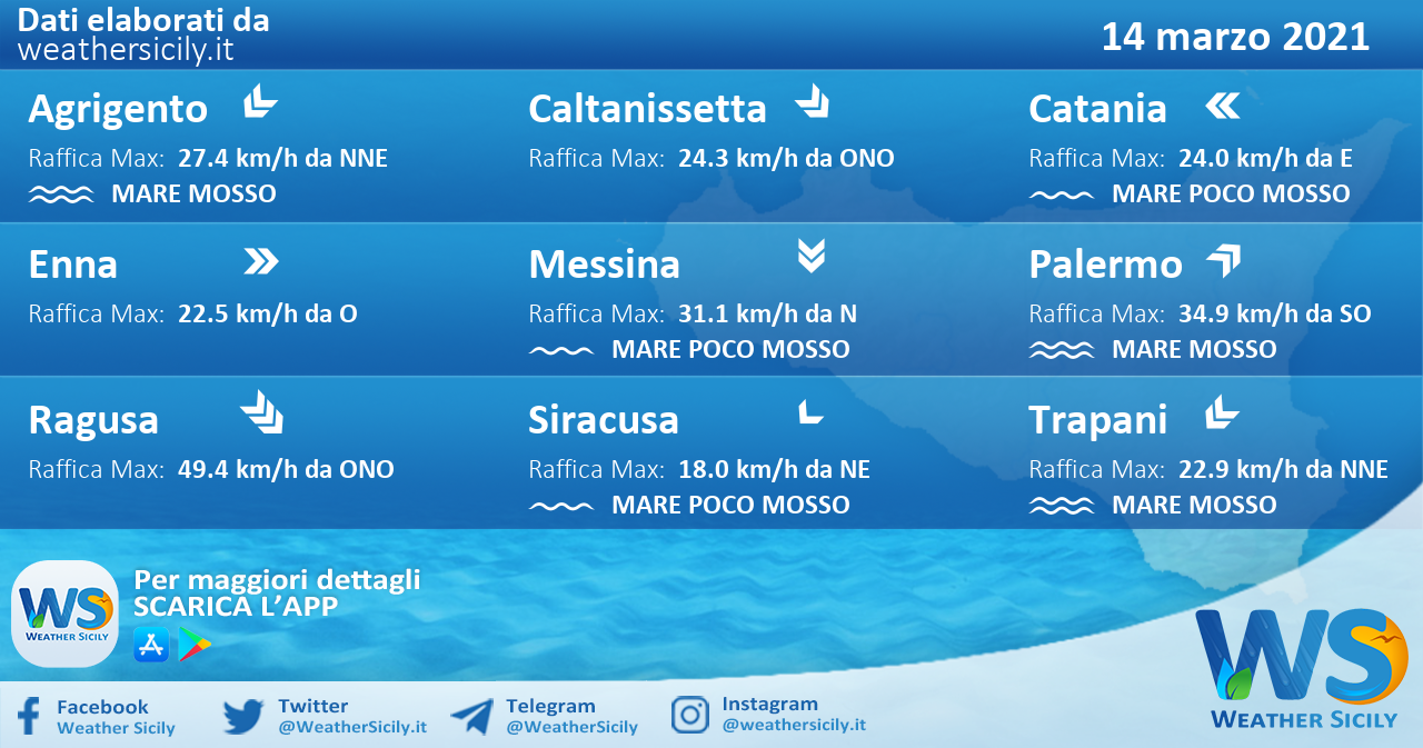 Sicilia: condizioni meteo-marine previste per domenica 14 marzo 2021