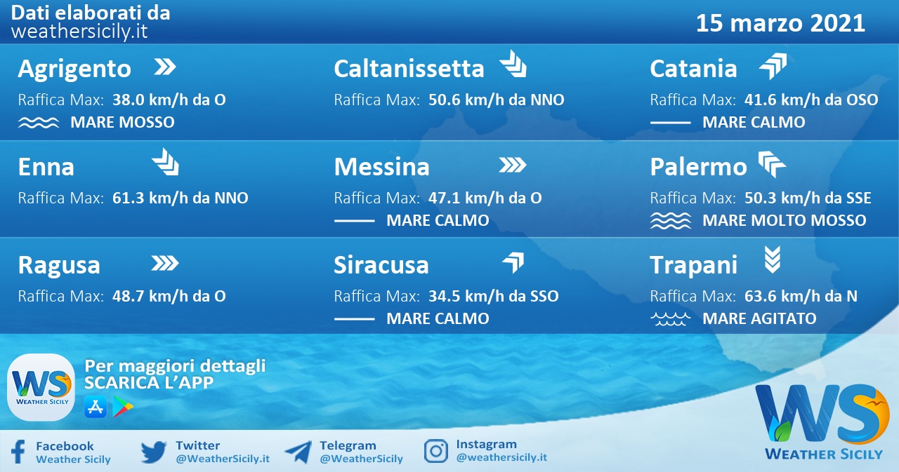 Sicilia: condizioni meteo-marine previste per lunedì 15 marzo 2021