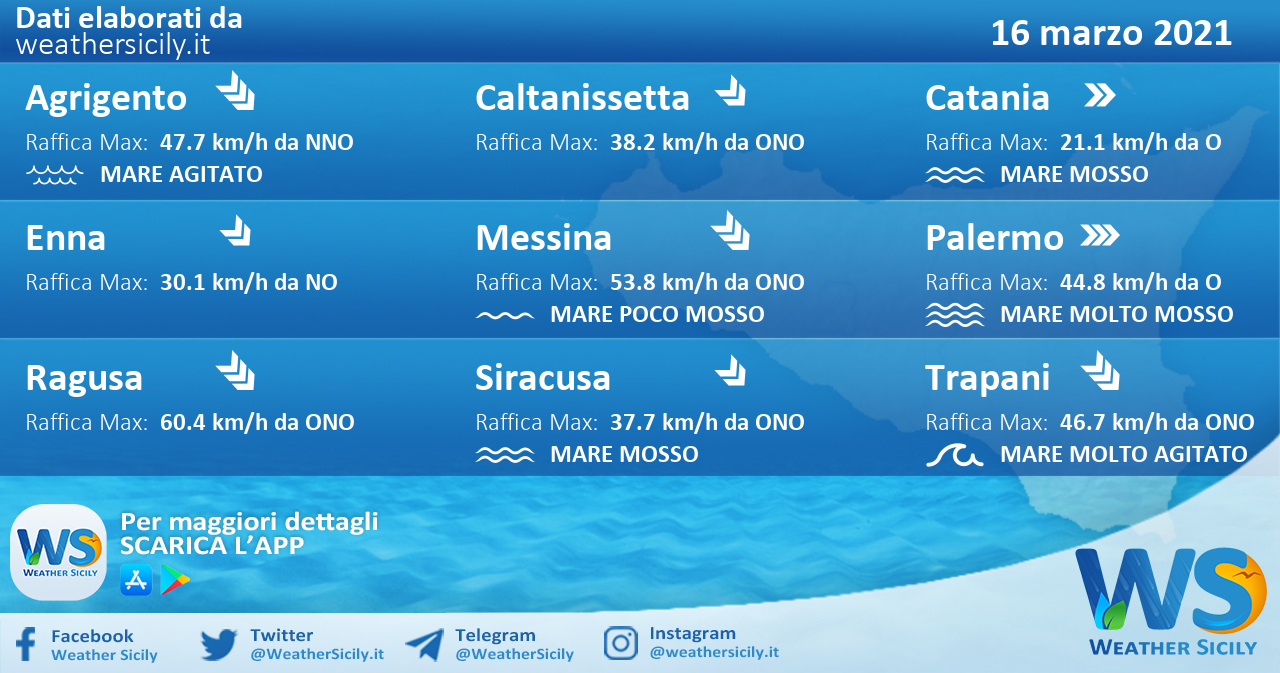 Sicilia: condizioni meteo-marine previste per martedì 16 marzo 2021