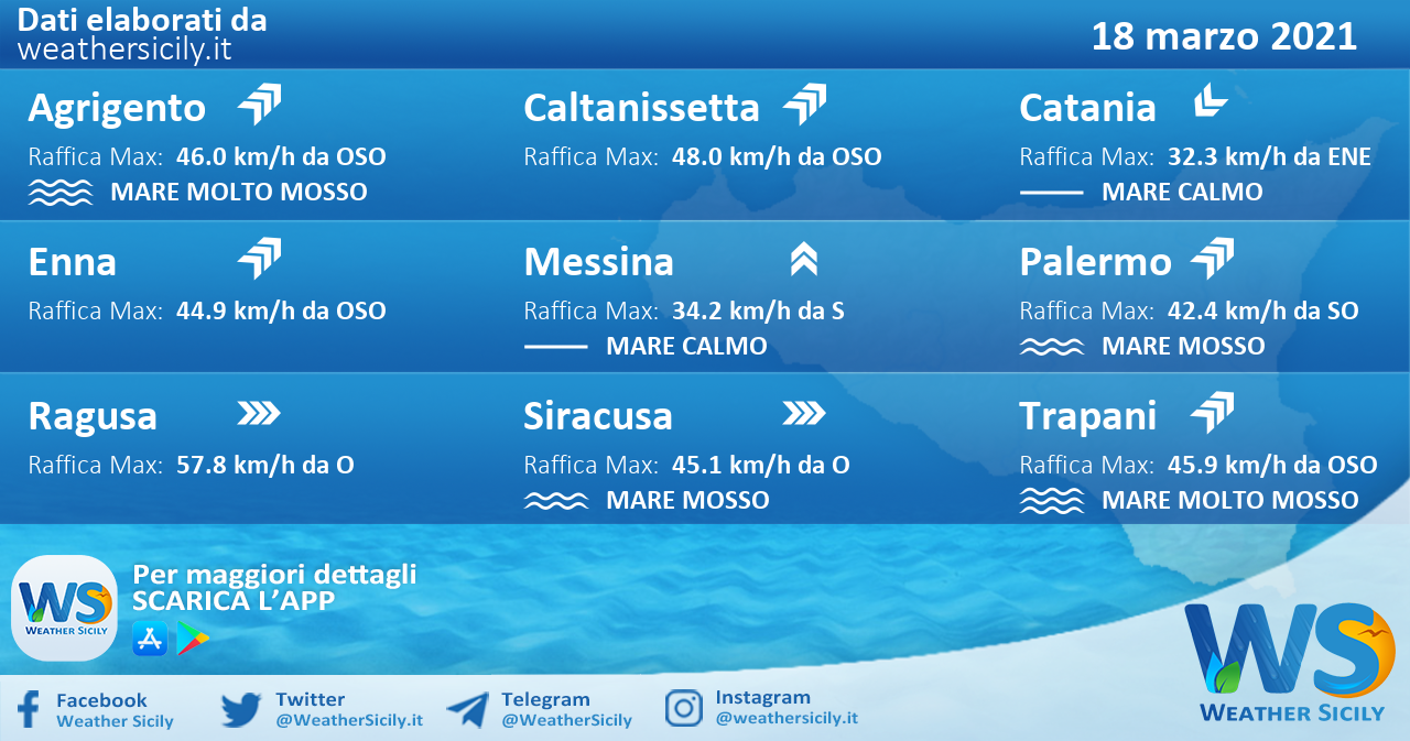 Sicilia: condizioni meteo-marine previste per giovedì 18 marzo 2021