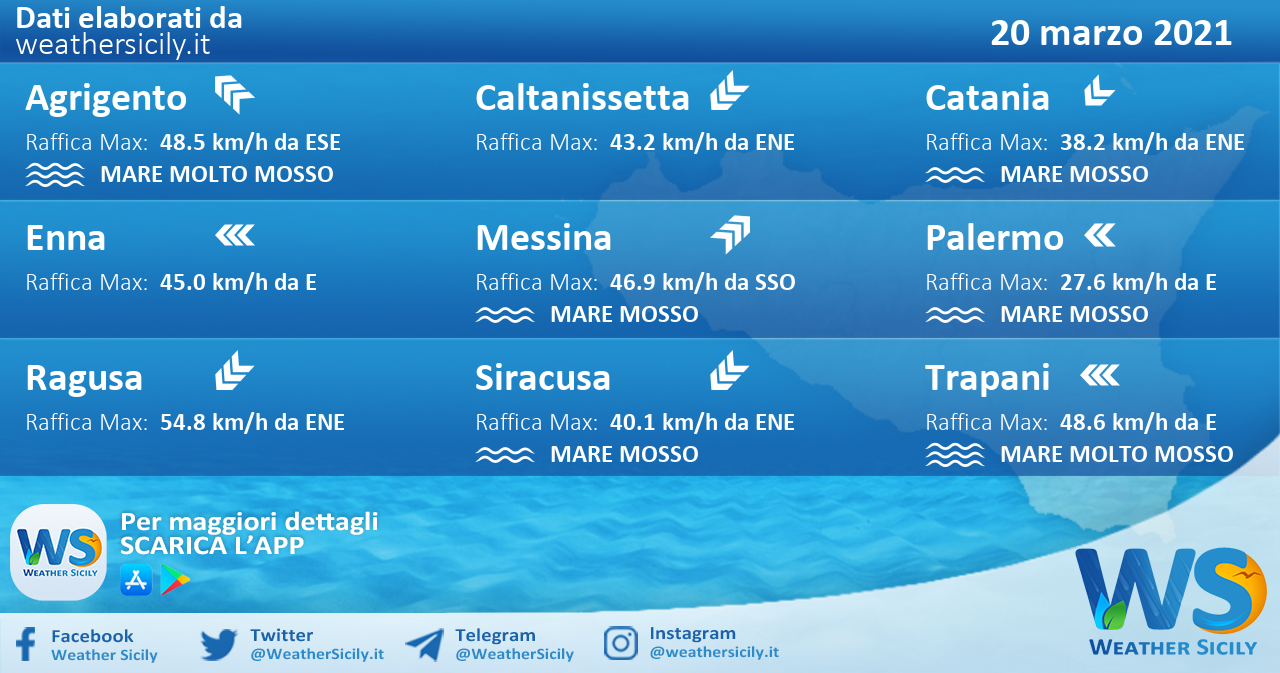 Sicilia: condizioni meteo-marine previste per sabato 20 marzo 2021