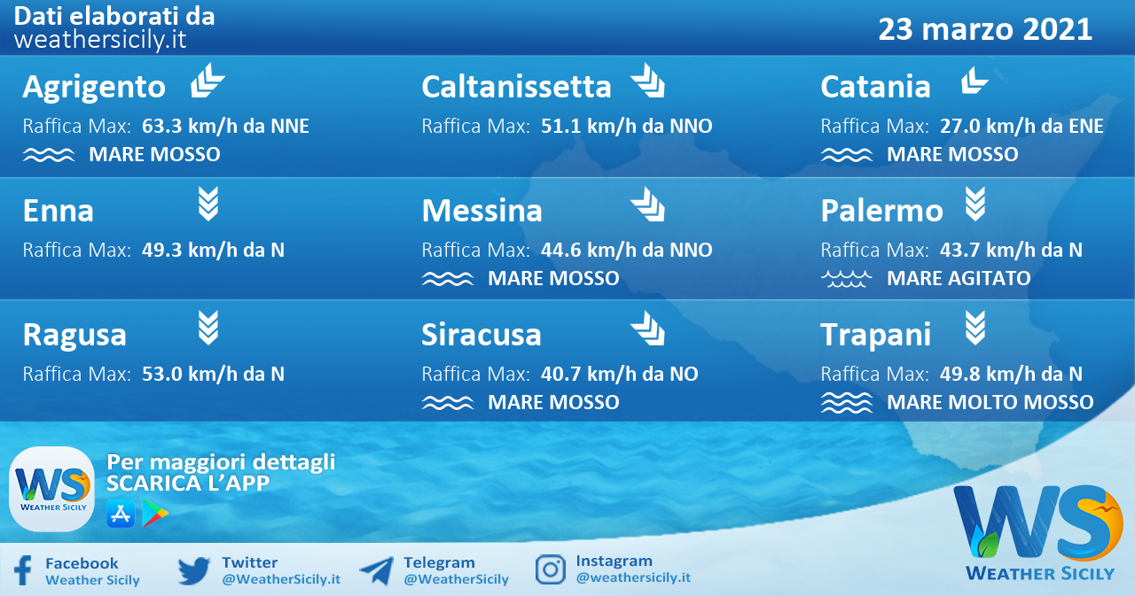 Sicilia: condizioni meteo-marine previste per martedì 23 marzo 2021