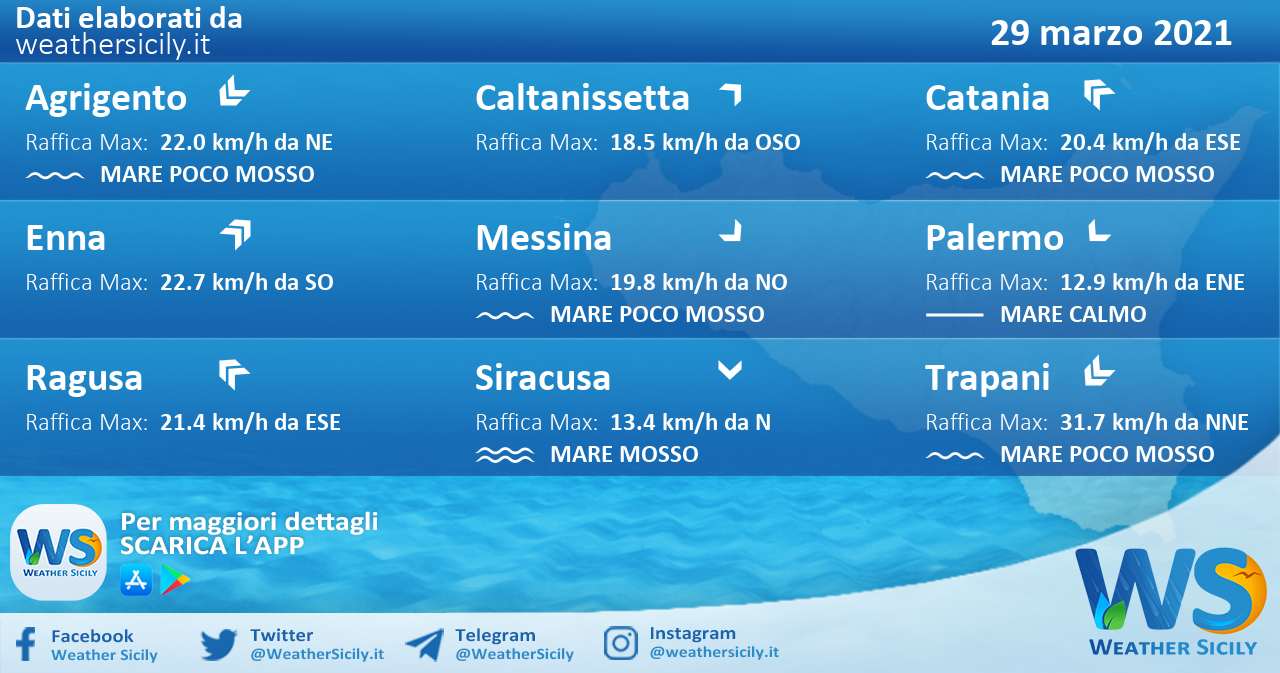 Sicilia: condizioni meteo-marine previste per lunedì 29 marzo 2021