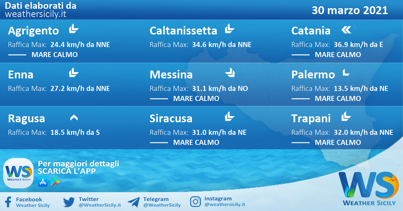 Sicilia: condizioni meteo-marine previste per martedì 30 marzo 2021