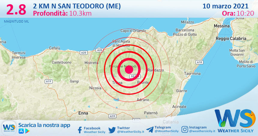 Sicilia: scossa di terremoto magnitudo 2.8 nei pressi di San Teodoro (ME)