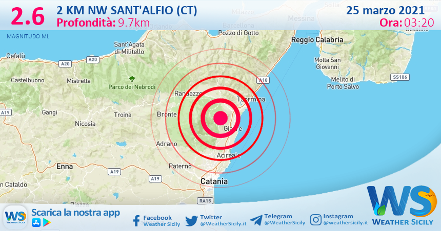 Sicilia: scossa di terremoto magnitudo 2.6 nei pressi di Sant'Alfio (CT)