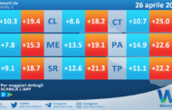 Temperature previste per lunedì 26 aprile 2021 in Sicilia