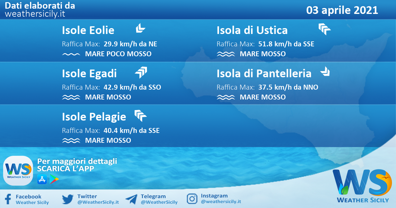 Sicilia, isole minori: condizioni meteo-marine previste per sabato 03 aprile 2021