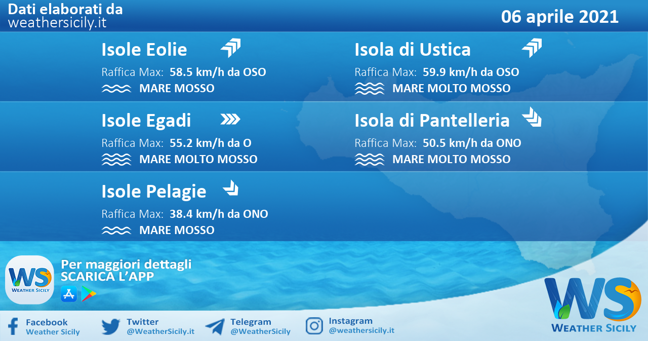 Sicilia, isole minori: condizioni meteo-marine previste per martedì 06 aprile 2021