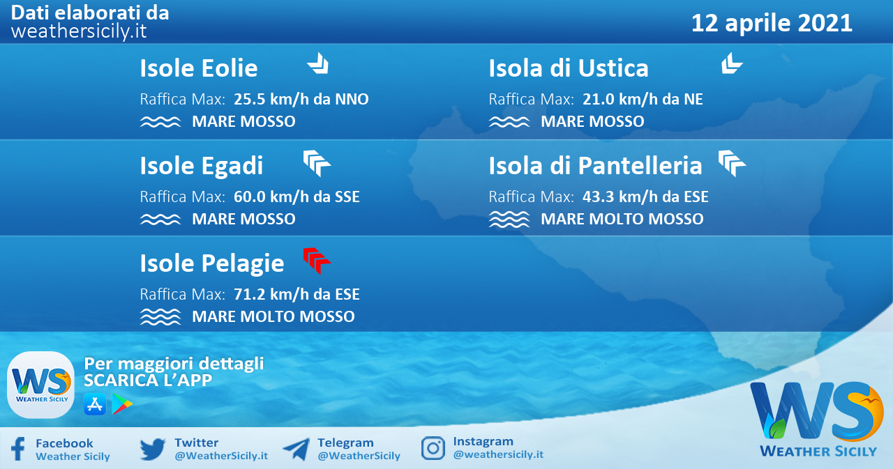 Sicilia, isole minori: condizioni meteo-marine previste per lunedì 12 aprile 2021