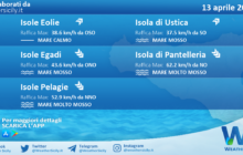 Sicilia, isole minori: condizioni meteo-marine previste per martedì 13 aprile 2021