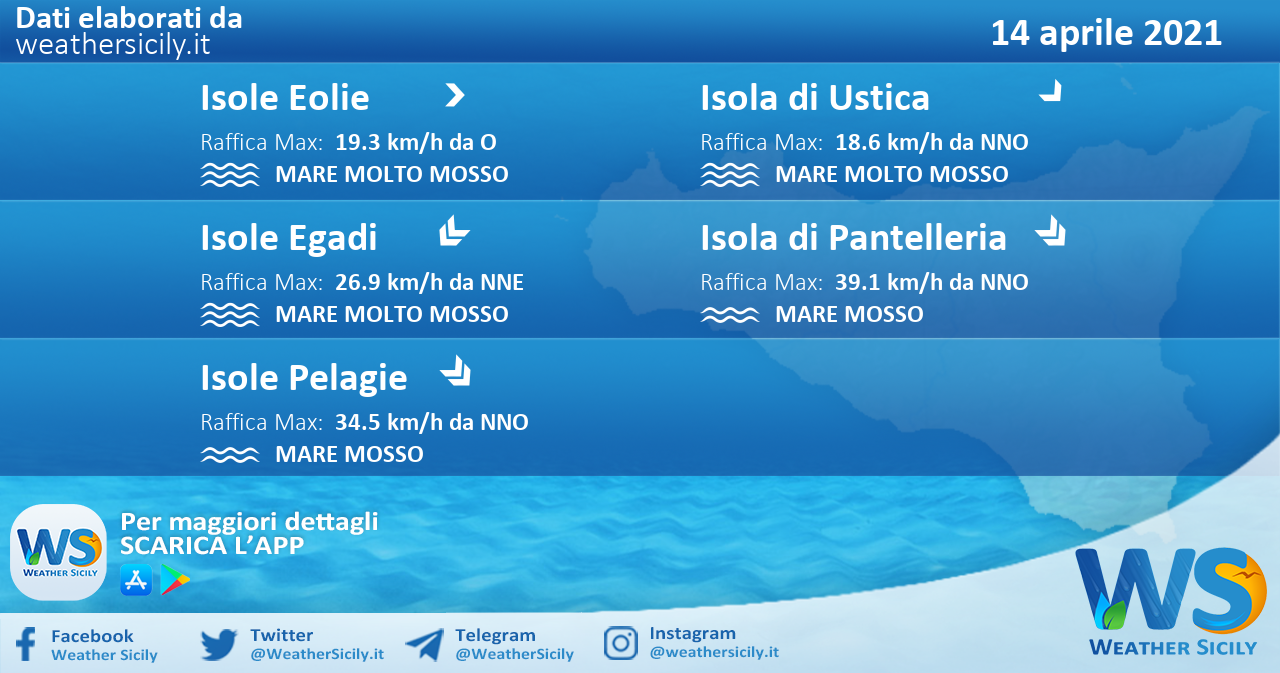Sicilia, isole minori: condizioni meteo-marine previste per mercoledì 14 aprile 2021