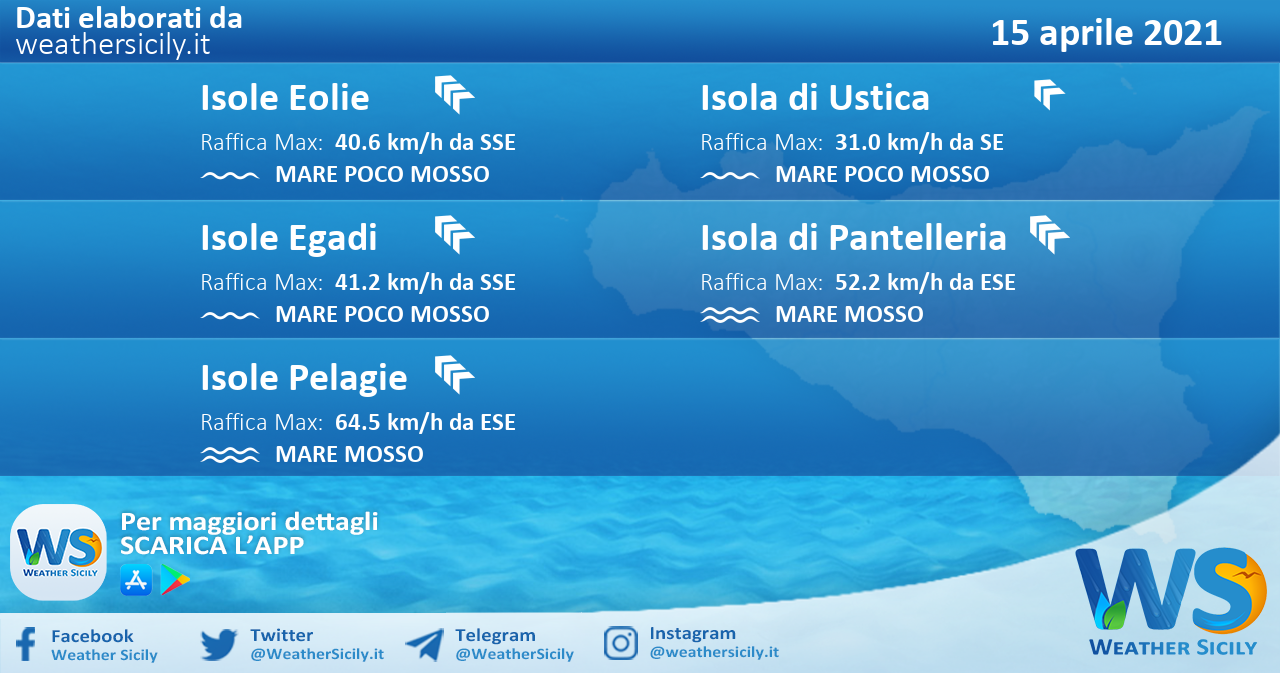 Sicilia, isole minori: condizioni meteo-marine previste per giovedì 15 aprile 2021