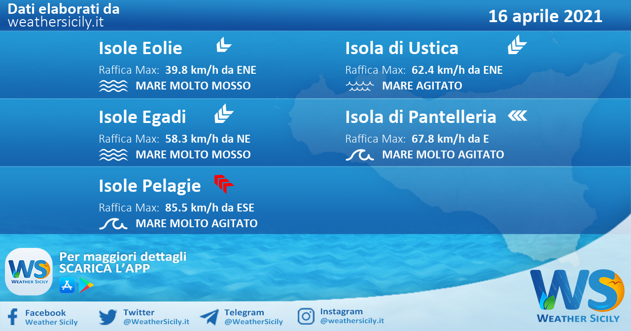 Sicilia, isole minori: condizioni meteo-marine previste per venerdì 16 aprile 2021