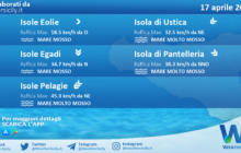 Sicilia, isole minori: condizioni meteo-marine previste per sabato 17 aprile 2021