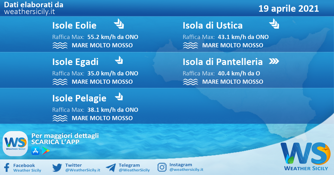Sicilia, isole minori: condizioni meteo-marine previste per lunedì 19 aprile 2021