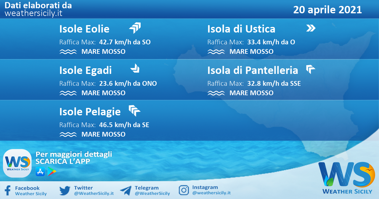 Sicilia, isole minori: condizioni meteo-marine previste per martedì 20 aprile 2021