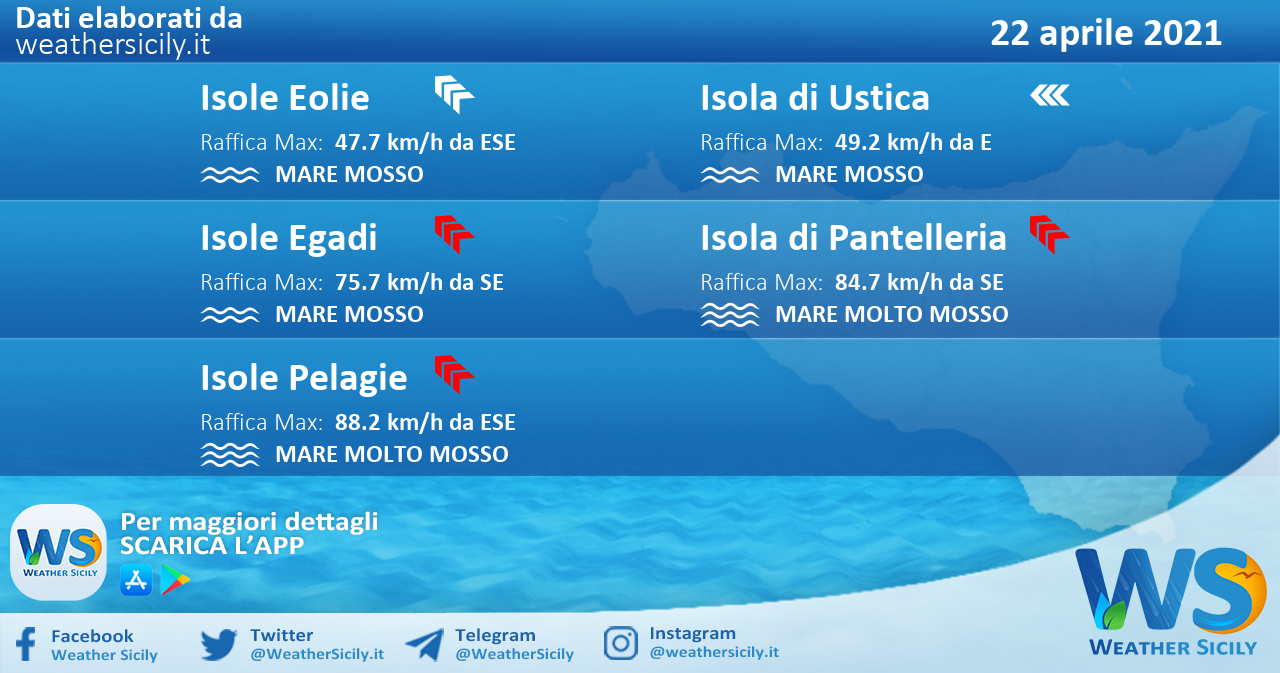 Sicilia, isole minori: condizioni meteo-marine previste per giovedì 22 aprile 2021