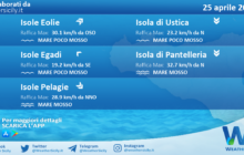 Sicilia, isole minori: condizioni meteo-marine previste per domenica 25 aprile 2021