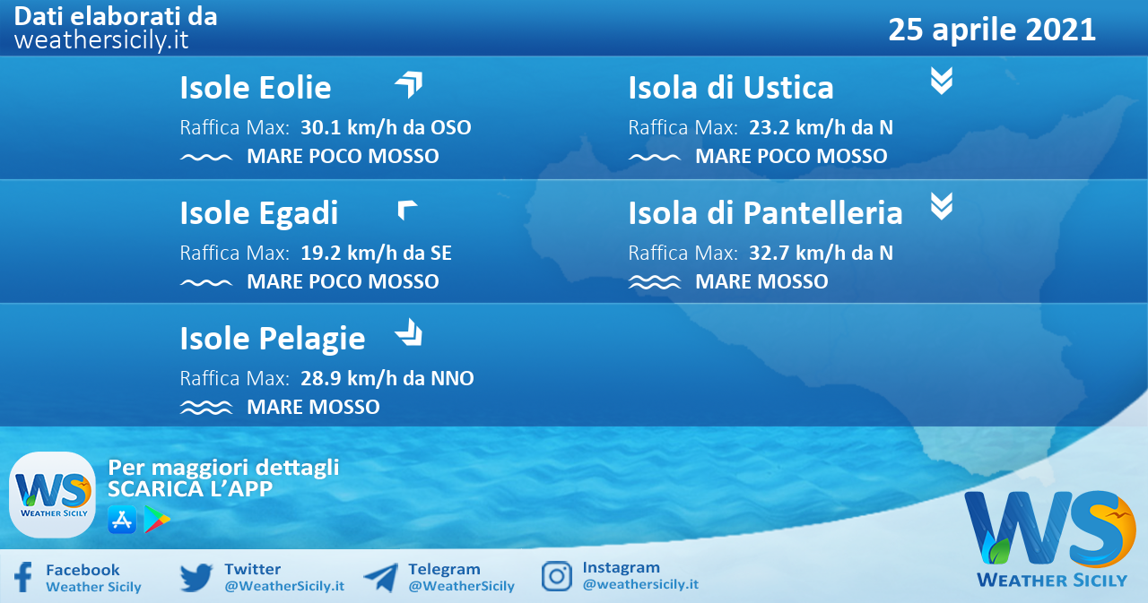 Sicilia, isole minori: condizioni meteo-marine previste per domenica 25 aprile 2021