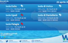 Sicilia, isole minori: condizioni meteo-marine previste per lunedì 26 aprile 2021