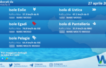 Sicilia, isole minori: condizioni meteo-marine previste per martedì 27 aprile 2021