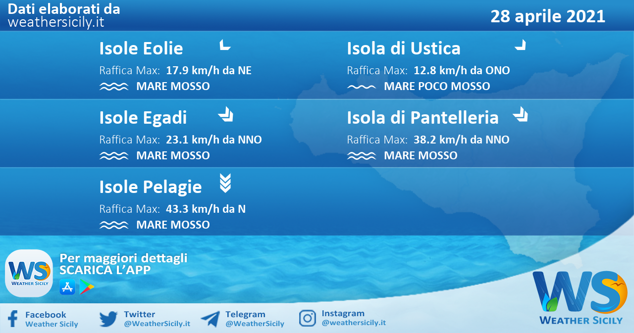 Sicilia, isole minori: condizioni meteo-marine previste per mercoledì 28 aprile 2021
