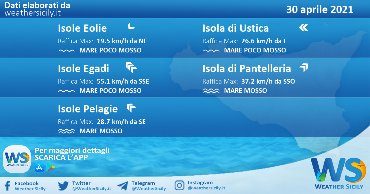 Sicilia, isole minori: condizioni meteo-marine previste per venerdì 30 aprile 2021