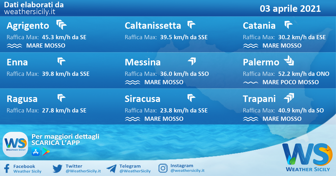 Sicilia: condizioni meteo-marine previste per sabato 03 aprile 2021