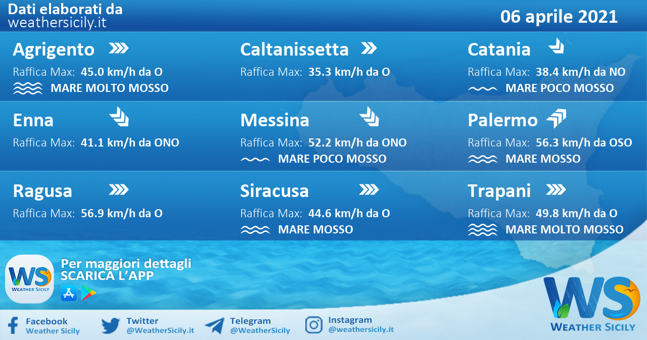 Sicilia: condizioni meteo-marine previste per martedì 06 aprile 2021