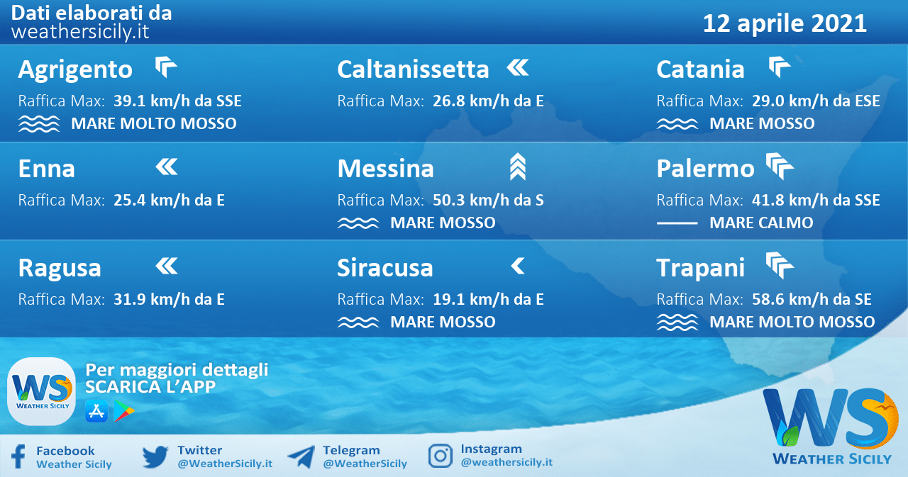 Sicilia: condizioni meteo-marine previste per lunedì 12 aprile 2021