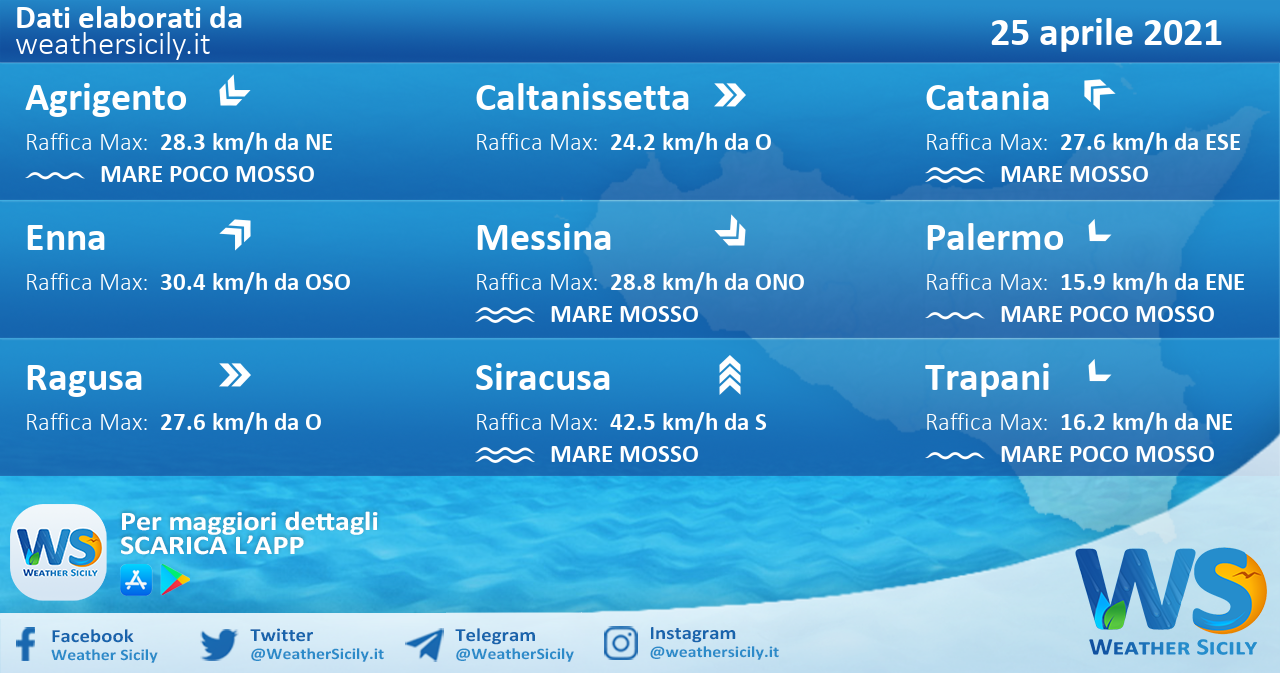 Sicilia: condizioni meteo-marine previste per domenica 25 aprile 2021