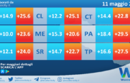 Temperature previste per martedì 11 maggio 2021 in Sicilia