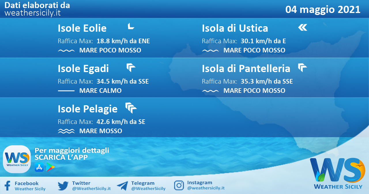 Sicilia, isole minori: condizioni meteo-marine previste per martedì 04 maggio 2021