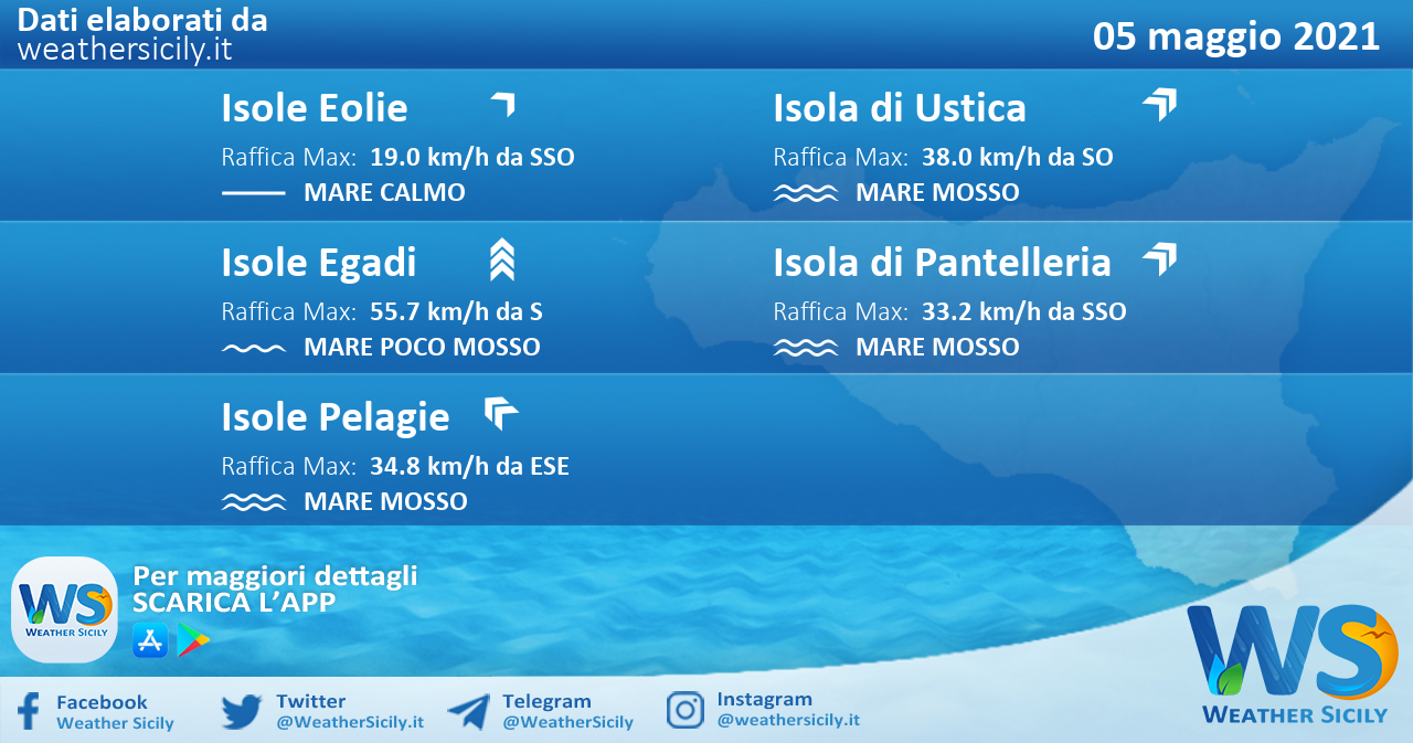 Sicilia, isole minori: condizioni meteo-marine previste per mercoledì 05 maggio 2021