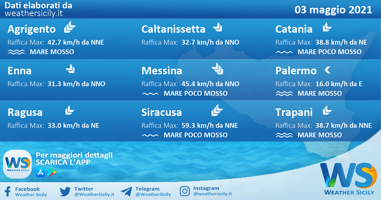 Sicilia: condizioni meteo-marine previste per lunedì 03 maggio 2021