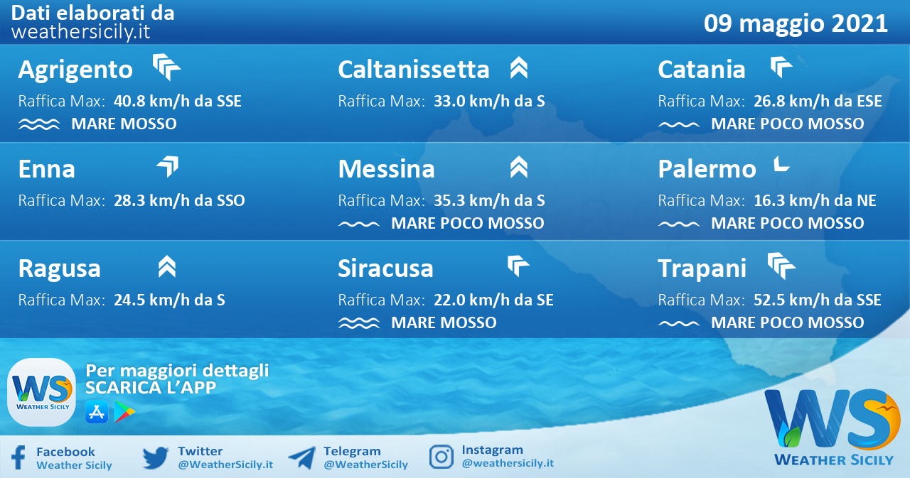 Sicilia: condizioni meteo-marine previste per domenica 09 maggio 2021