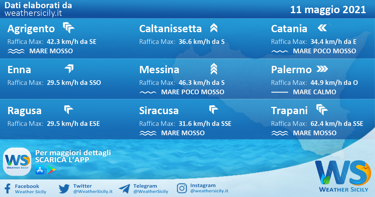 Sicilia: condizioni meteo-marine previste per martedì 11 maggio 2021