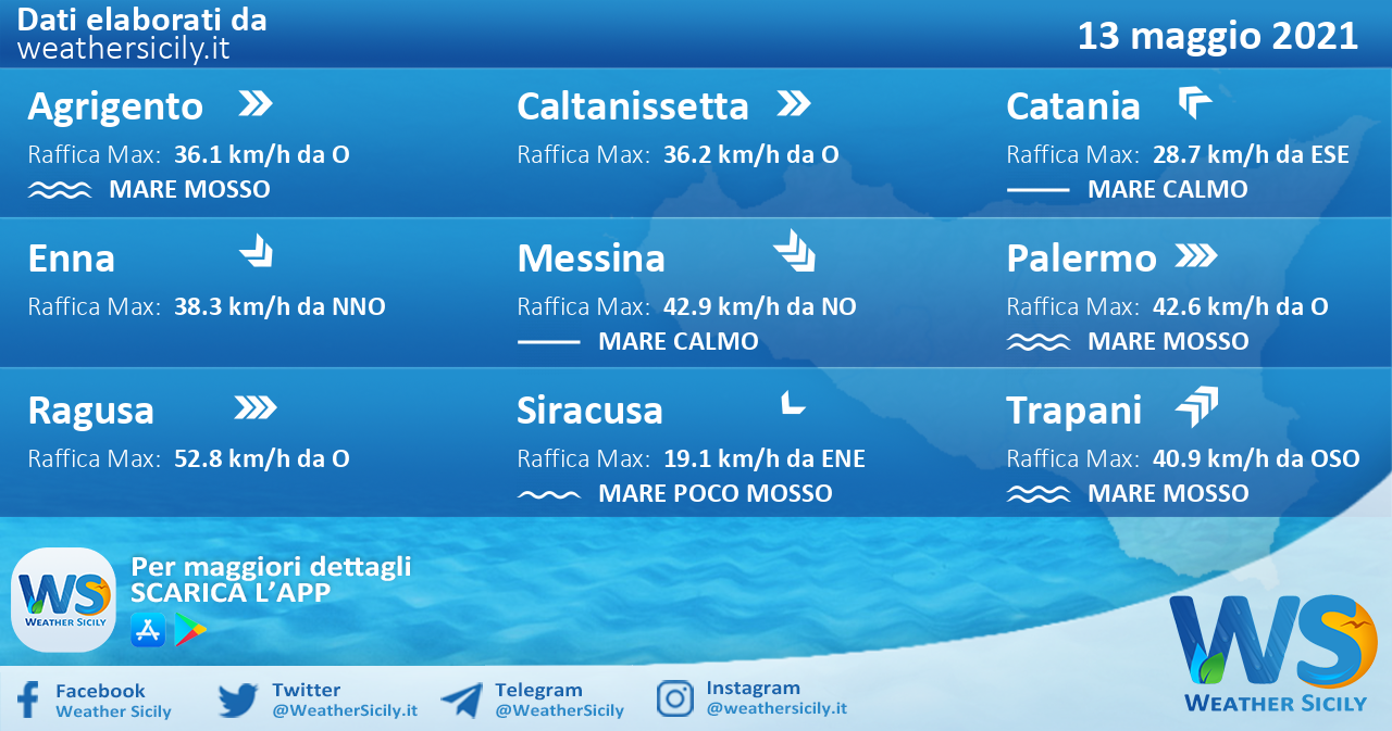 Sicilia: condizioni meteo-marine previste per giovedì 13 maggio 2021