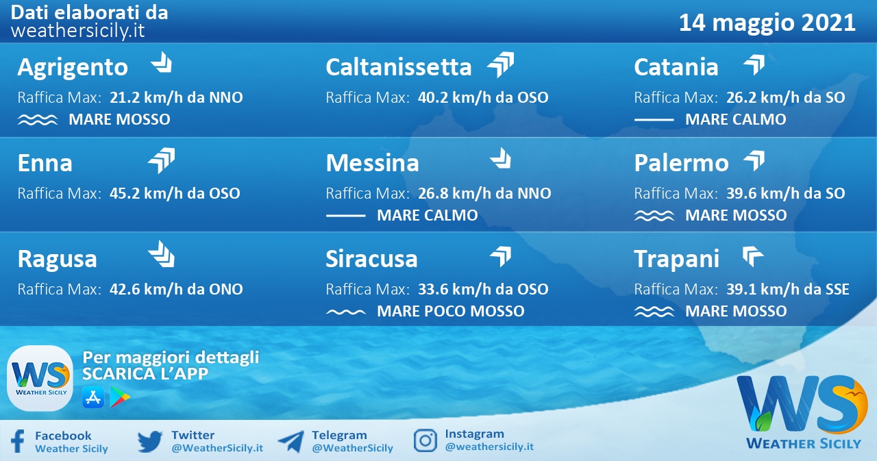 Sicilia: condizioni meteo-marine previste per venerdì 14 maggio 2021