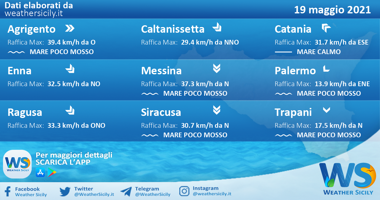 Sicilia: condizioni meteo-marine previste per mercoledì 19 maggio 2021