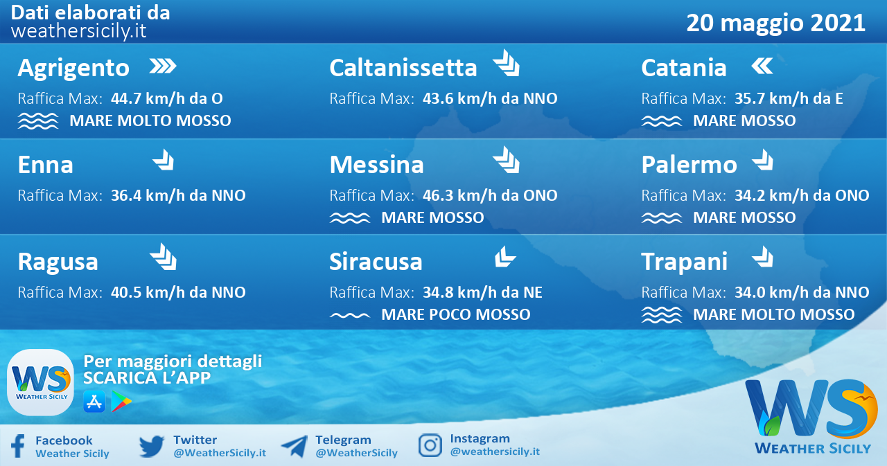 Sicilia: condizioni meteo-marine previste per giovedì 20 maggio 2021