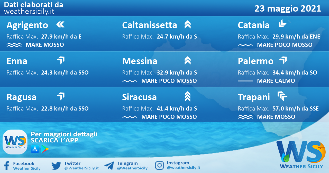 Sicilia: condizioni meteo-marine previste per domenica 23 maggio 2021