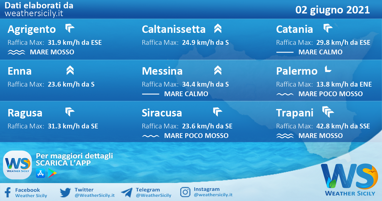 Sicilia: condizioni meteo-marine previste per mercoledì 02 giugno 2021