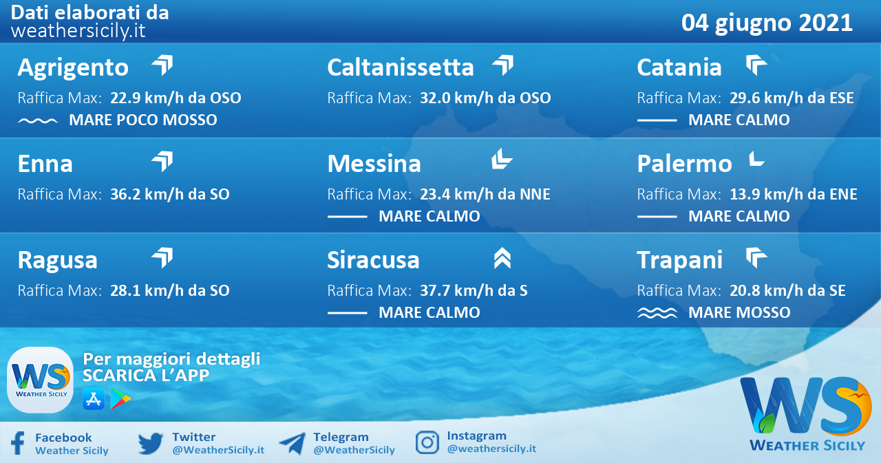 Sicilia: condizioni meteo-marine previste per venerdì 04 giugno 2021