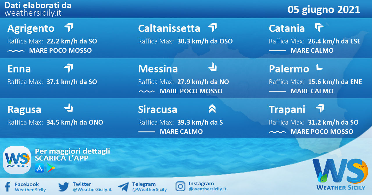 Sicilia: condizioni meteo-marine previste per sabato 05 giugno 2021