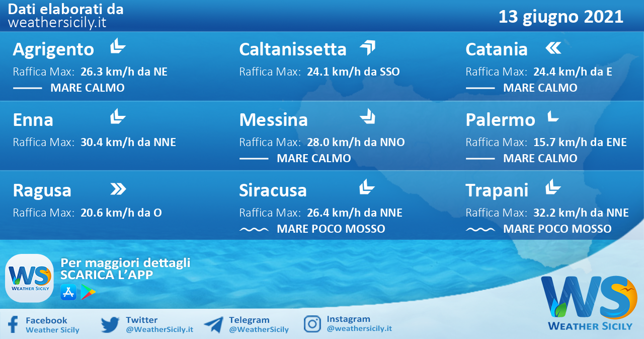 Sicilia: condizioni meteo-marine previste per domenica 13 giugno 2021
