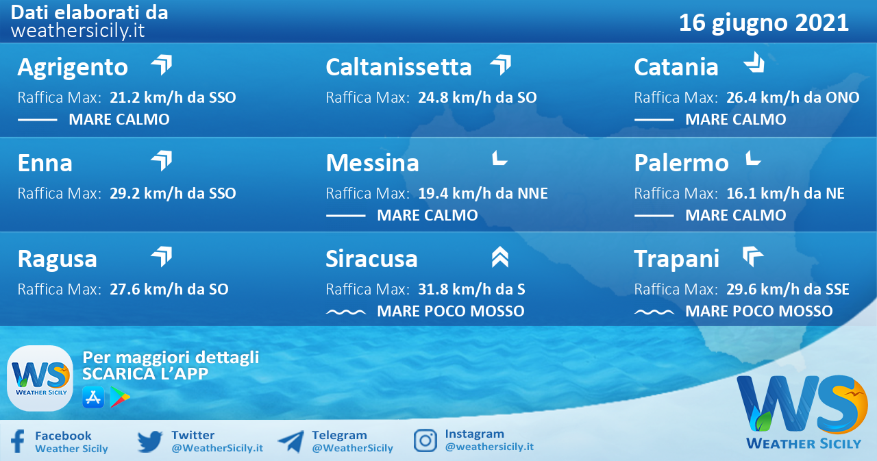 Sicilia: condizioni meteo-marine previste per mercoledì 16 giugno 2021